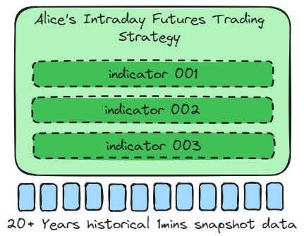 Alice's intraday futures trading strategy